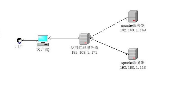 新建 Microsoft Visio 绘图.jpg